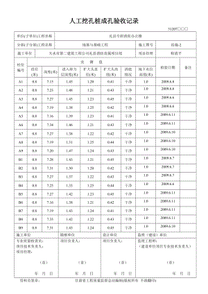 人工挖孔桩成孔验收记录.doc