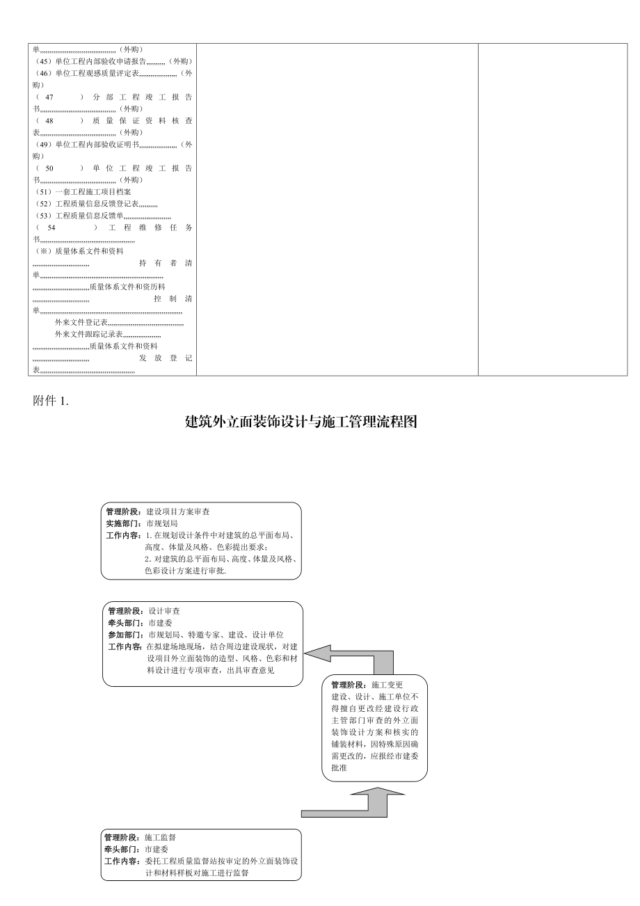 3713950224施工流程80327[教学].doc_第2页