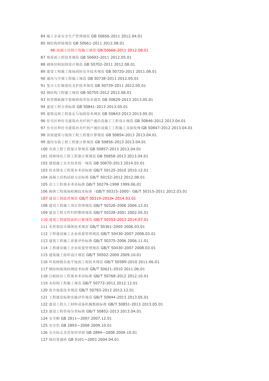 现行建筑工程国家标准(gb)规范一览表.doc_第3页