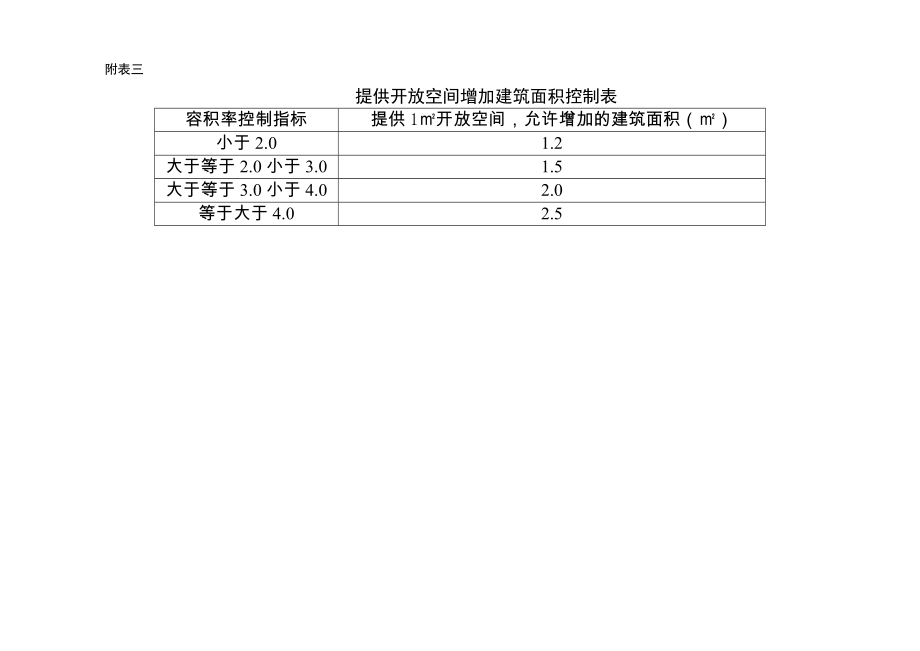 遵义市城乡规划管理技术规定附表.doc_第3页