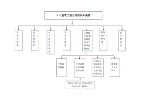 建筑工程有限公司档案归类图.doc