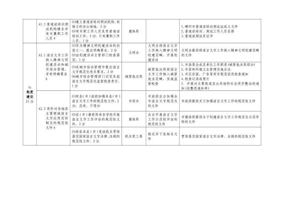 嵊州市迎接国家三类城市语言文字工作评估验收支撑材料....doc_第2页