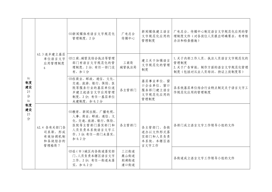 嵊州市迎接国家三类城市语言文字工作评估验收支撑材料....doc_第3页