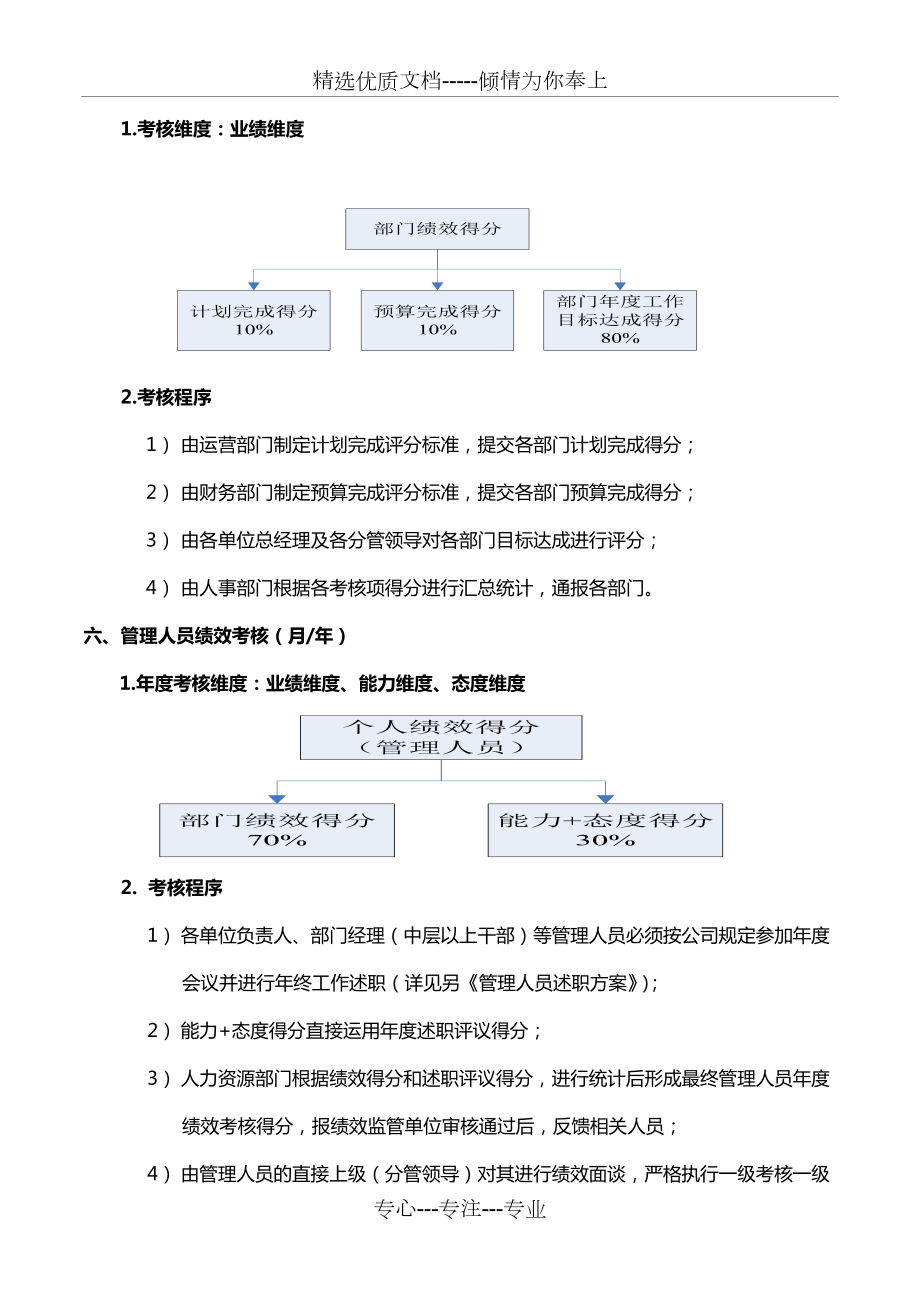 集团公司绩效考核管理办法与实施方案.doc_第3页