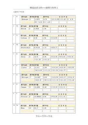 元素原子半径表.doc