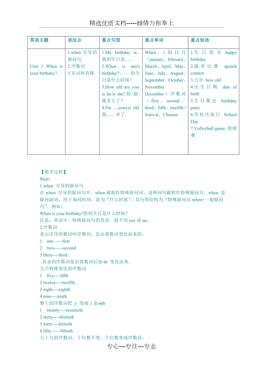 鲁教版初一英语下知识点总结.doc_第1页