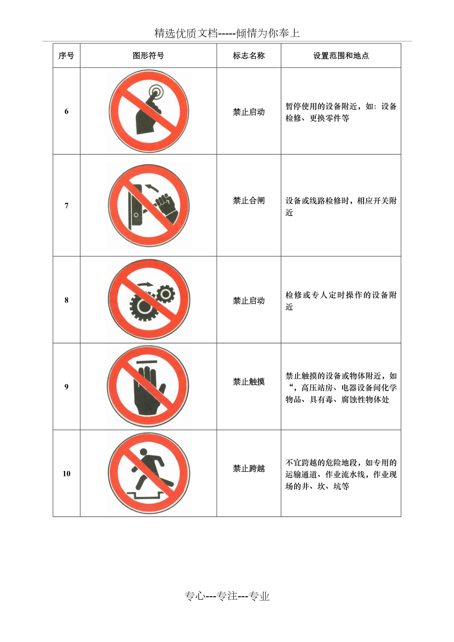 安全标志图片大全1.doc_第2页