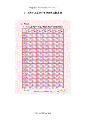 0-18周岁儿童青少年身高体重标准表.doc