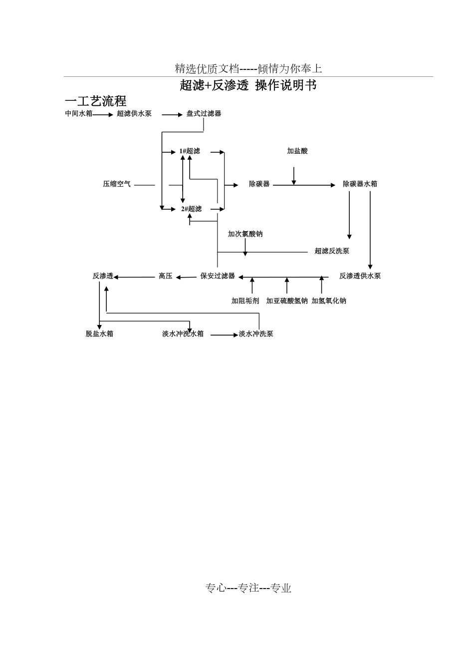 超滤与反渗透操作说明书.doc_第1页