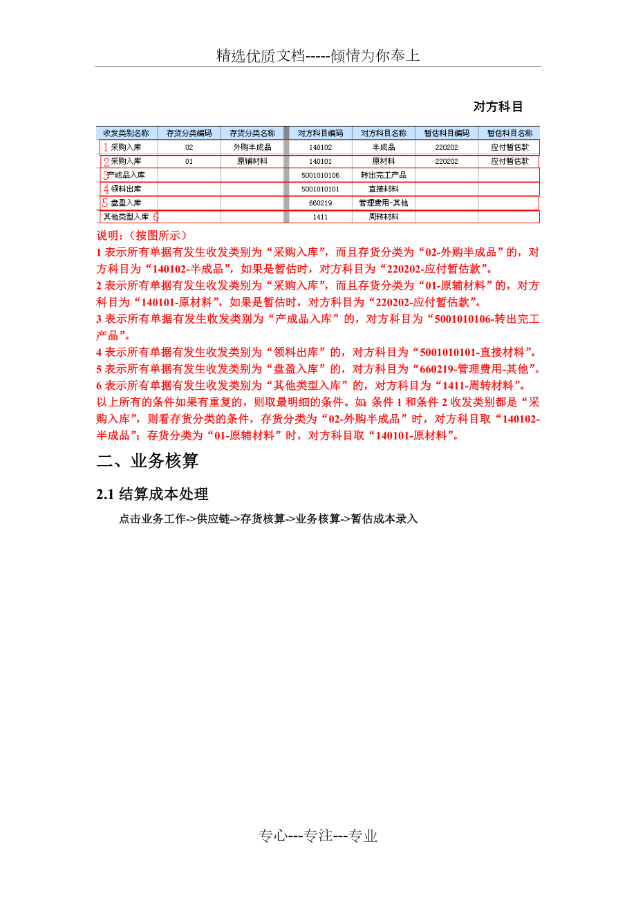 用友T6-ERP-存货核算-操作手册.doc_第3页