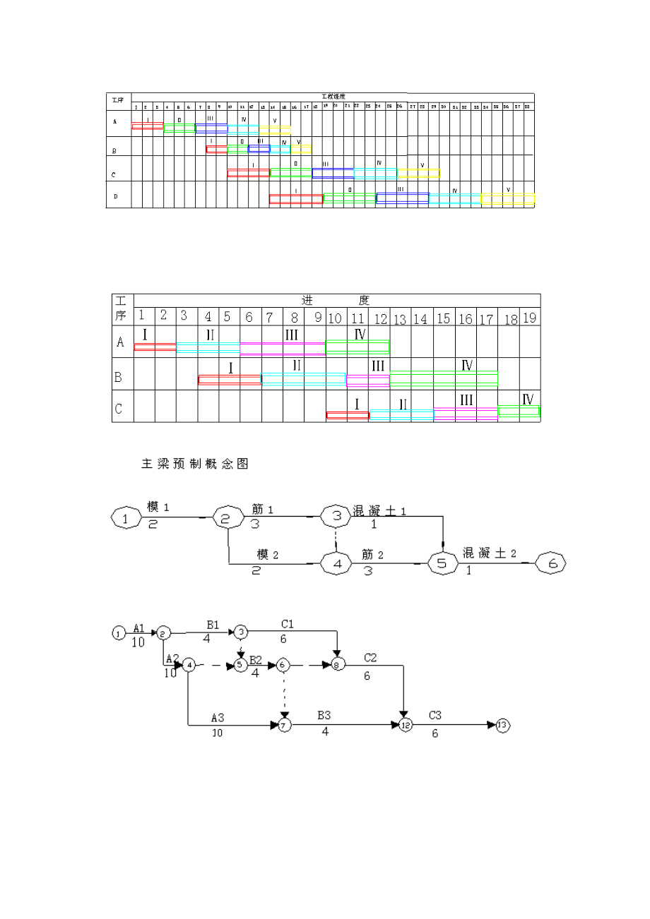 公路施工组织设计例题图形.doc_第2页