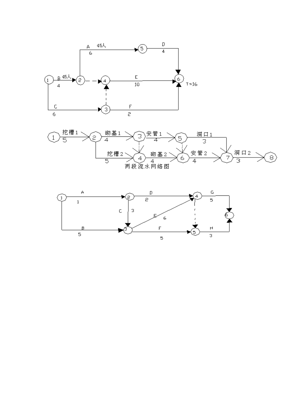 公路施工组织设计例题图形.doc_第3页