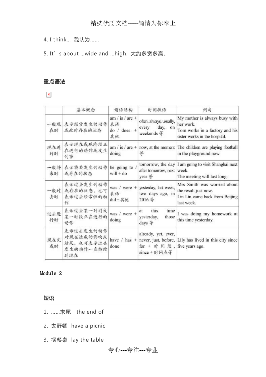 外研版九年级上册各单元重点短语、句型、语法全汇总.doc_第2页