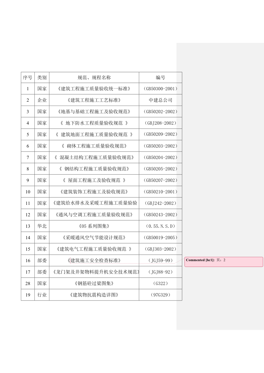 棚户区施工组织设计B13.doc_第2页