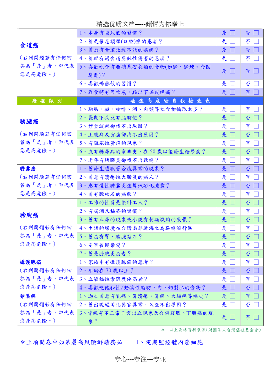 癌症风险评估表.doc_第3页