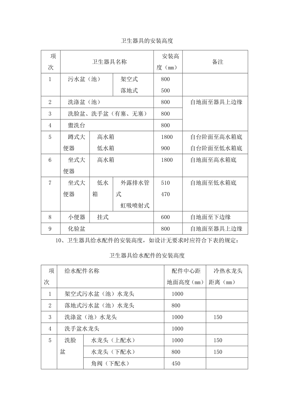 卫生洁具安装施工工艺.doc_第2页