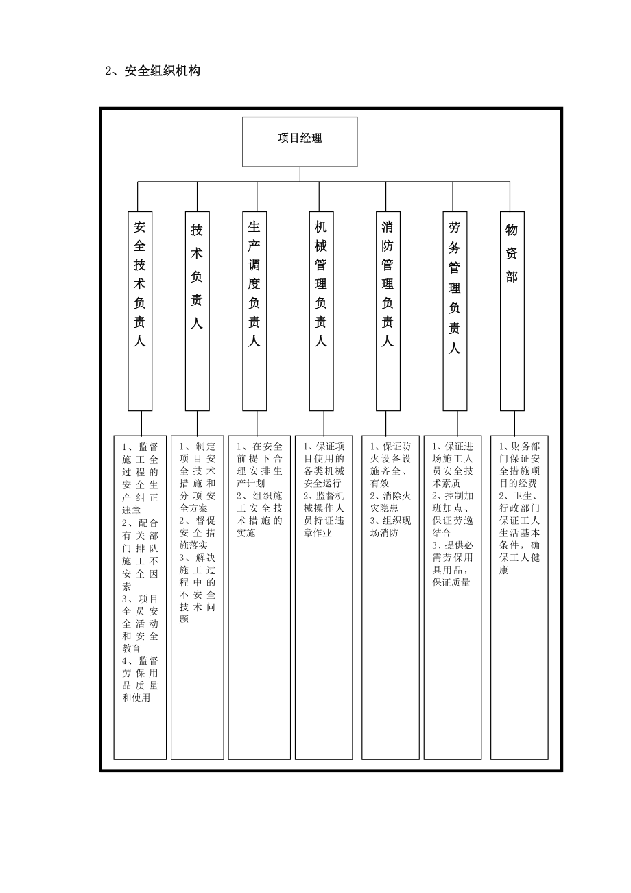 福建某双向混合六车道改造工程安全施工组织设计.doc_第3页