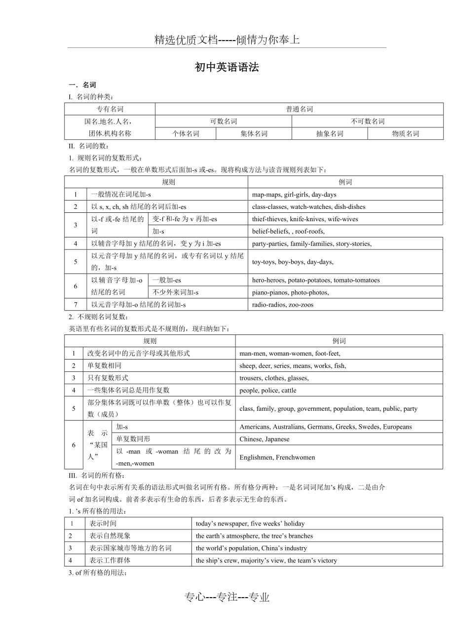 初中语法总结.doc_第1页