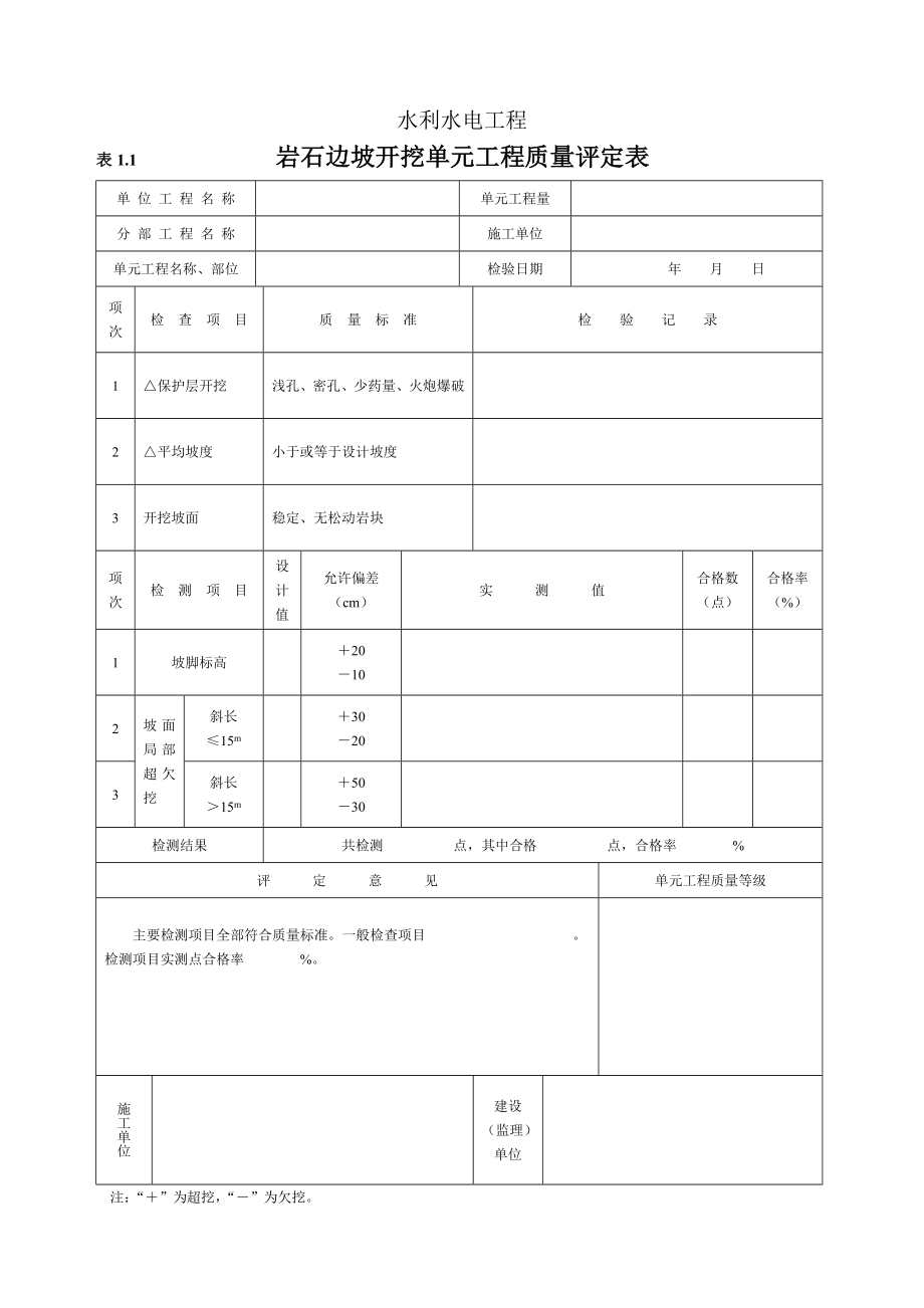 水利水电工程施工质量评定表.doc_第3页