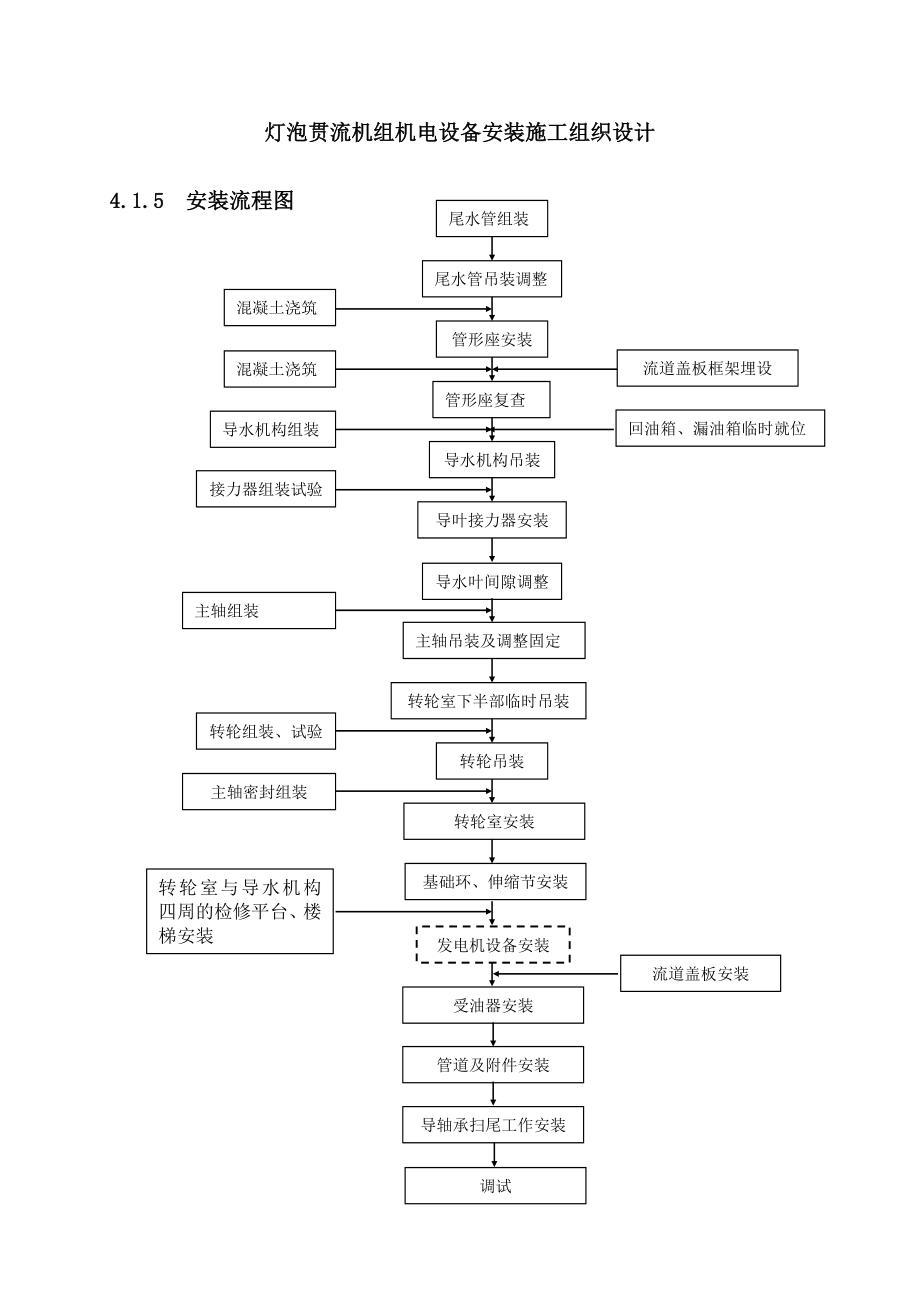 灯泡贯流机组施工组织设计.doc_第1页