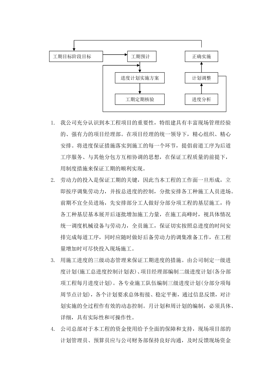 施工组织设计工程进度管理体系与措施.doc_第3页