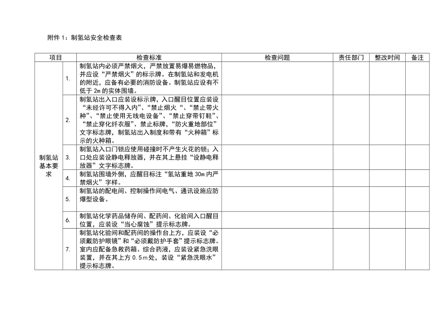 关于组织“氢站、油区、氨区等重点区域”专项安全检查通知.doc_第2页