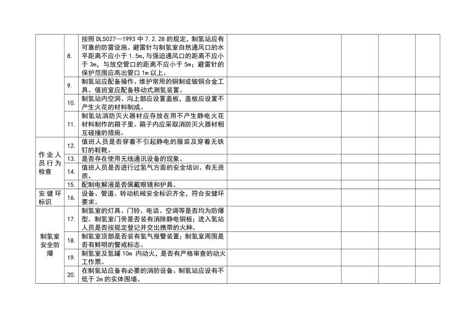 关于组织“氢站、油区、氨区等重点区域”专项安全检查通知.doc_第3页