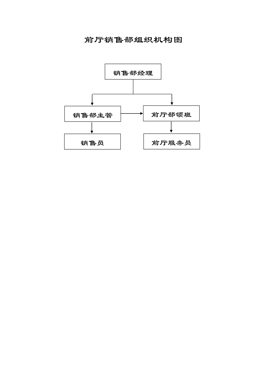 度假村部门组织机构图.doc_第2页