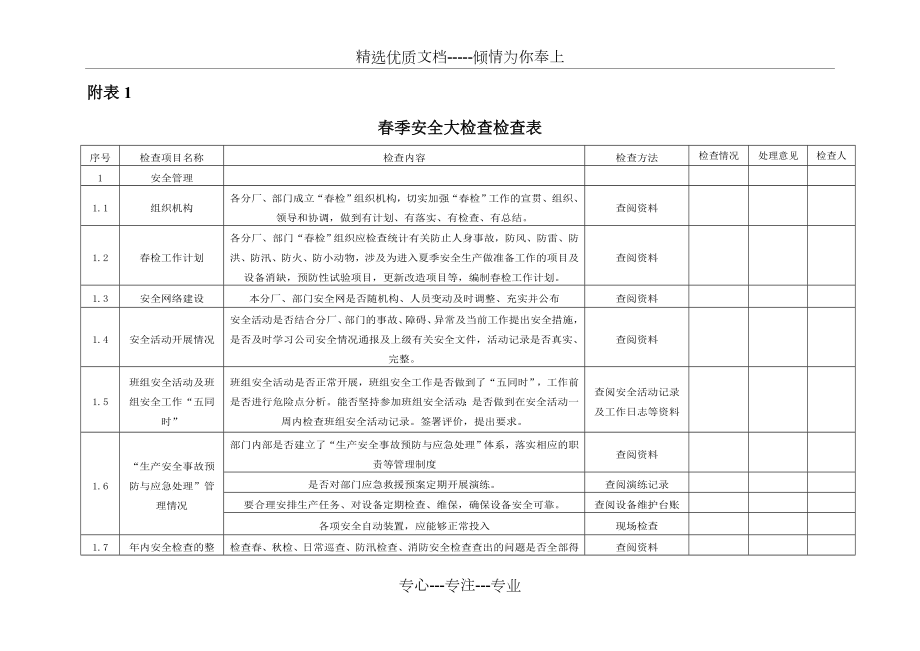 春季安全大检查检查表.doc_第1页