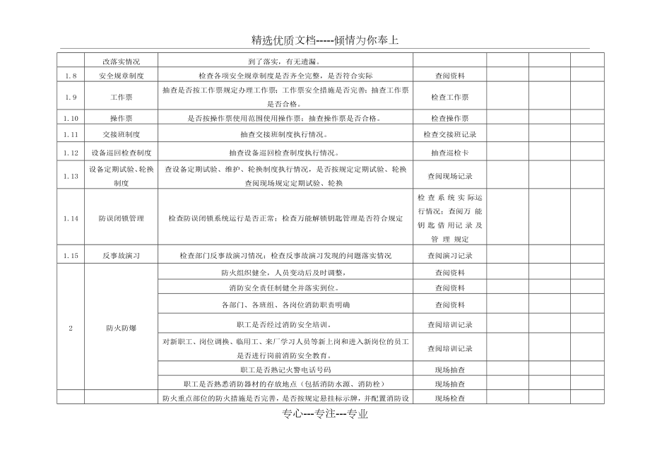 春季安全大检查检查表.doc_第2页