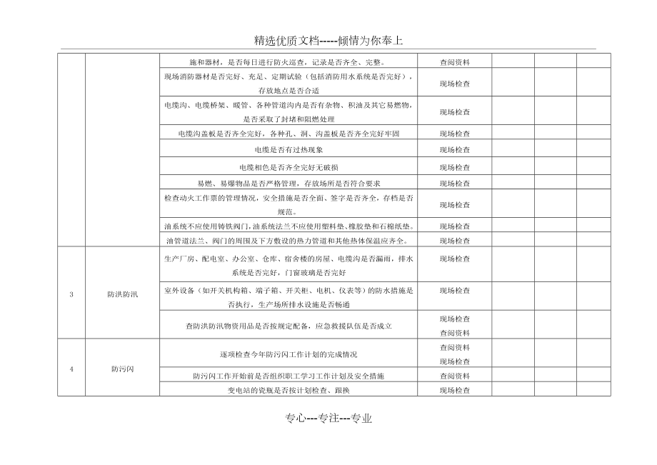 春季安全大检查检查表.doc_第3页