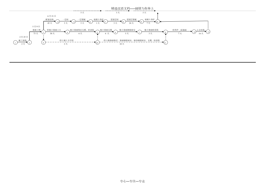施工进度网络图、施工进度横道图模板大全.doc_第2页