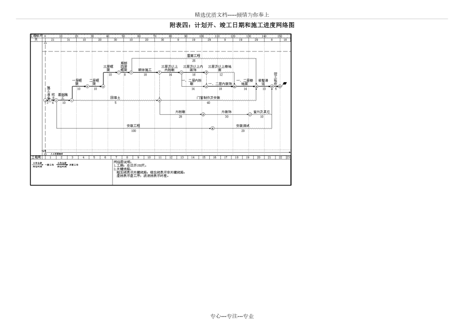 施工进度网络图、施工进度横道图模板大全.doc_第3页