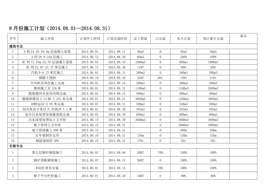 热电联产项目工程月份施工计划.doc_第2页