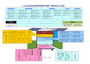 抢救车示意图.doc