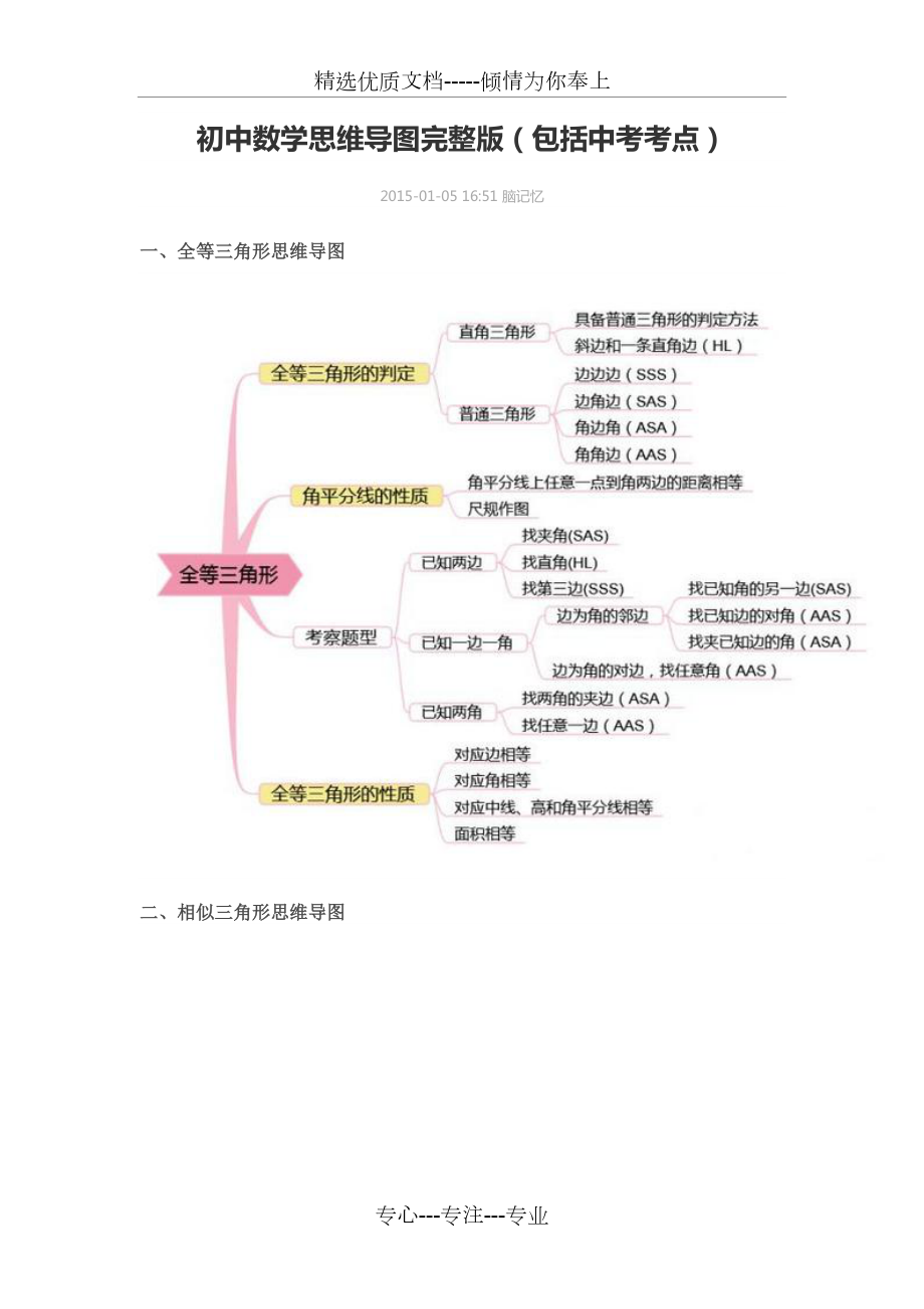 初中数学思维导图完整版.doc_第1页