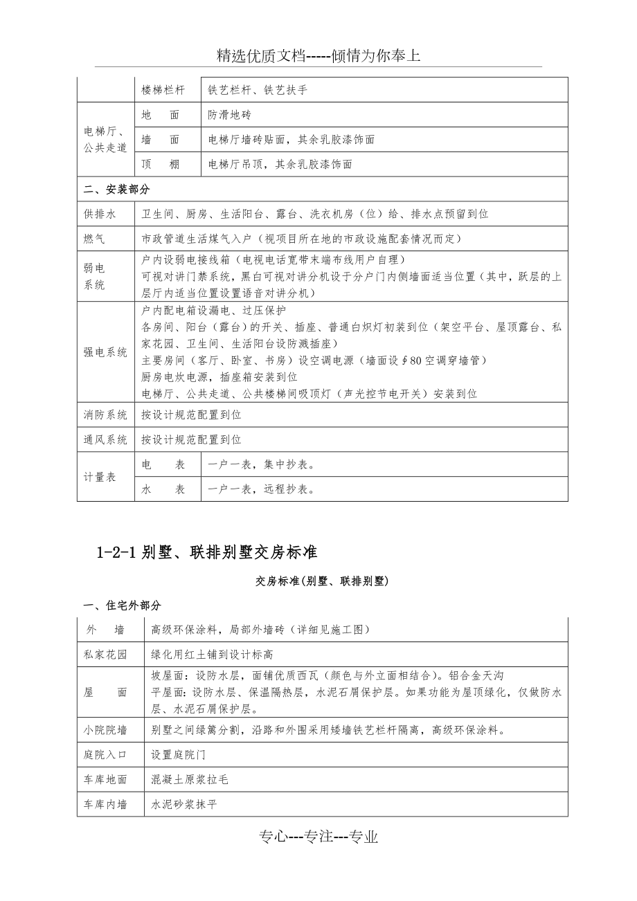 毛坯房交房标准.doc_第3页