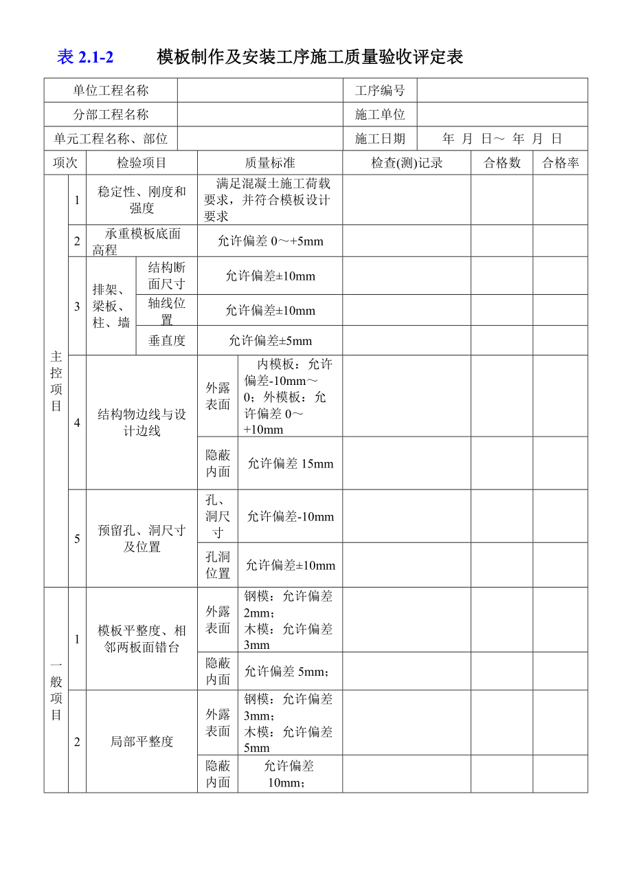 普通混凝土工序施工质量及单元工程施工质量验收评定表.doc_第3页