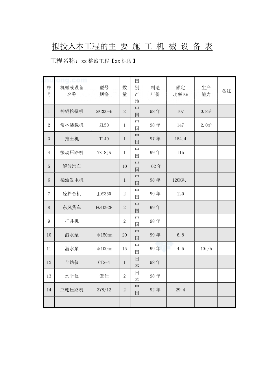 可研报告成都某河道整治工程施工组织设计secret.doc_第1页