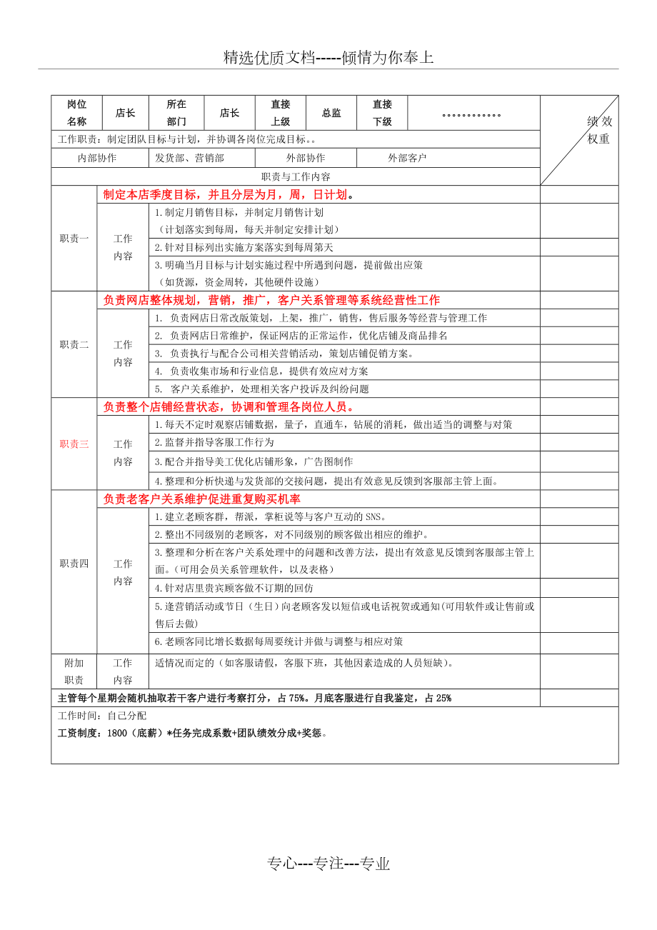 电商各岗位KPI绩效考核表及工作职责.doc_第1页