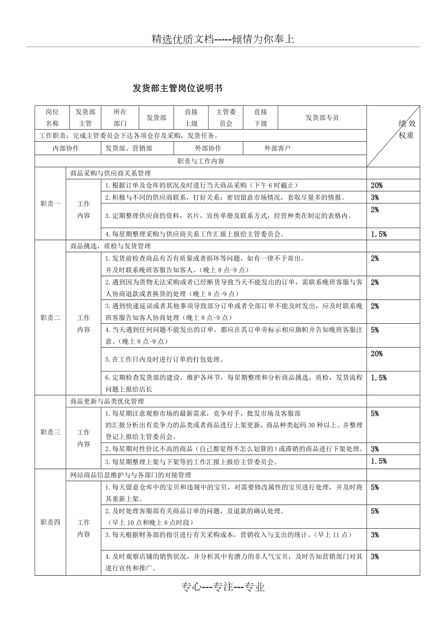 电商各岗位KPI绩效考核表及工作职责.doc_第3页