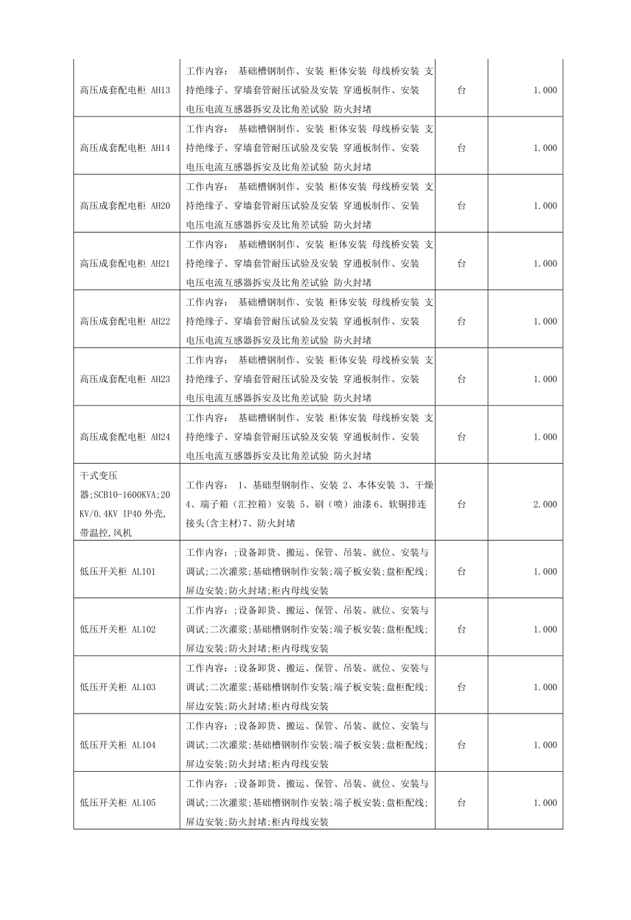 商业街变电所设备供货与安装工程施工组织设计.doc_第3页