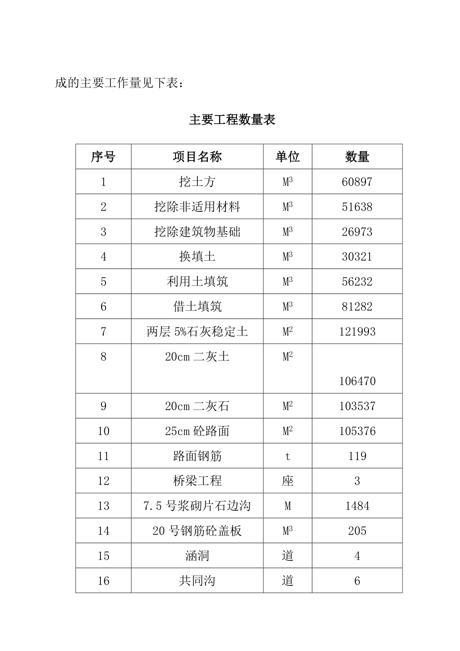 子午大道茅坡子午镇段新建工程项目施工总结.doc_第2页