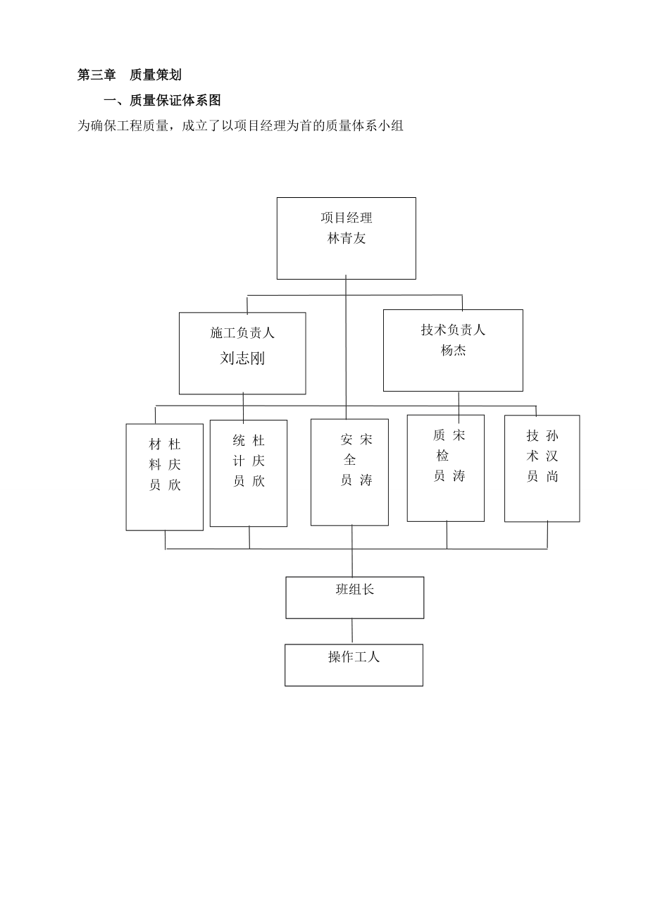 施工组织设计198.doc_第3页