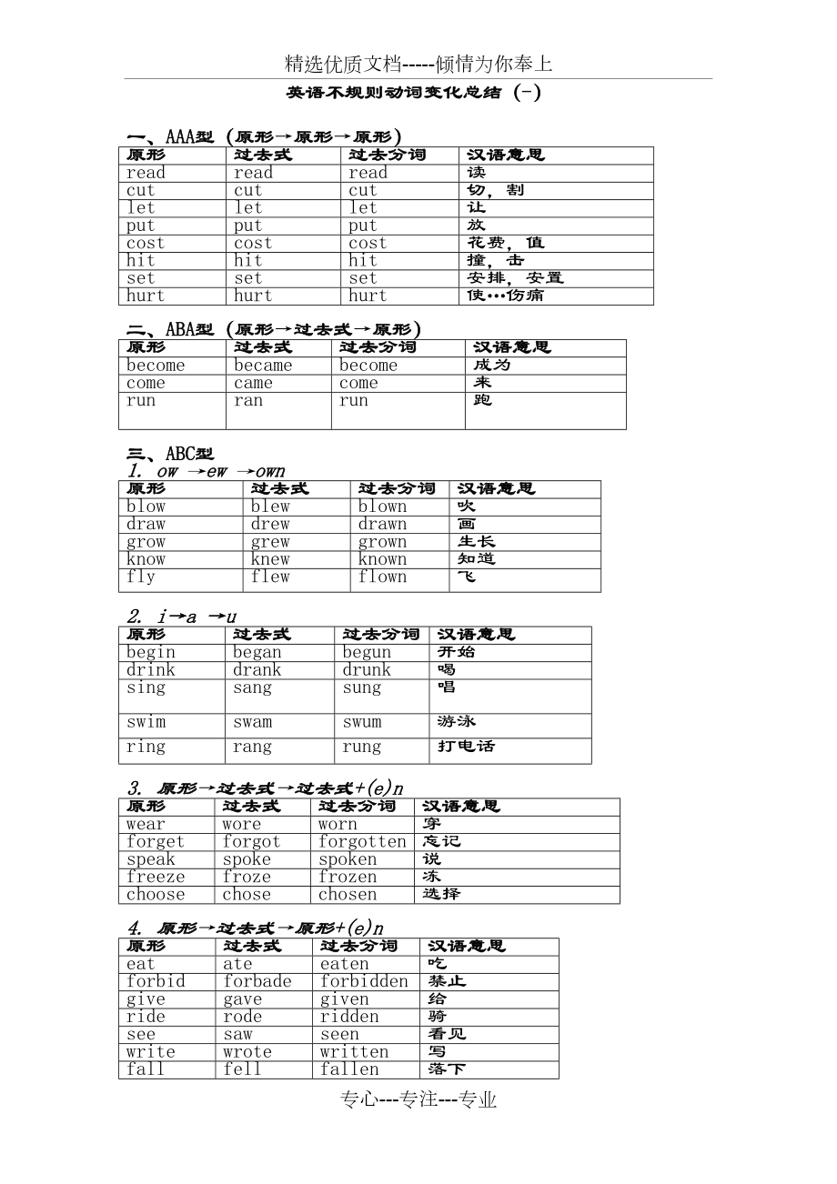 动词过去式不规则变化总结.doc_第1页