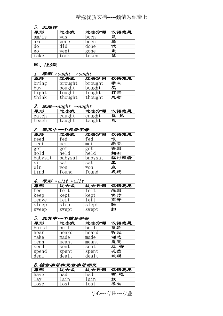 动词过去式不规则变化总结.doc_第2页