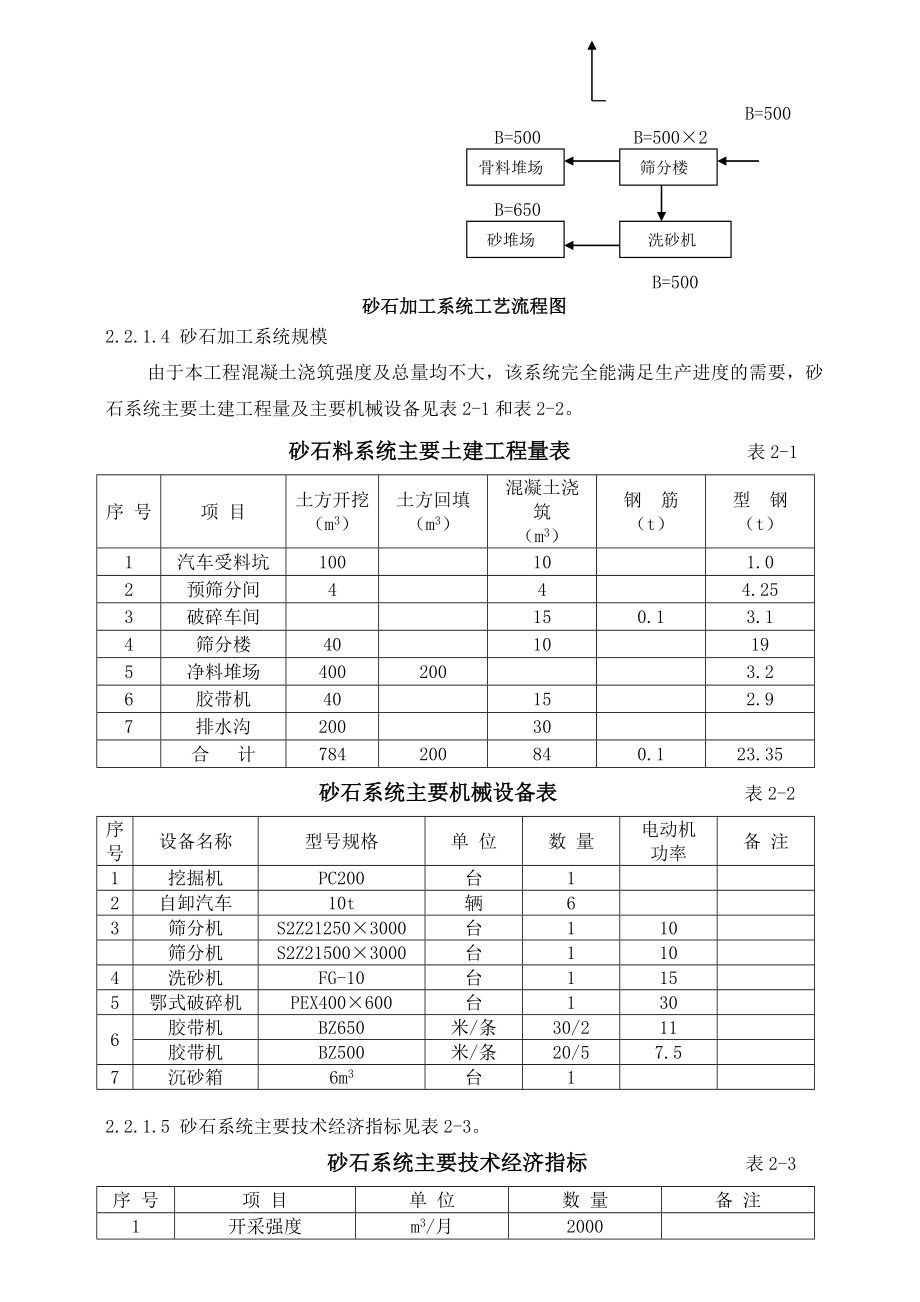 水电站渠道施工方案.doc_第3页