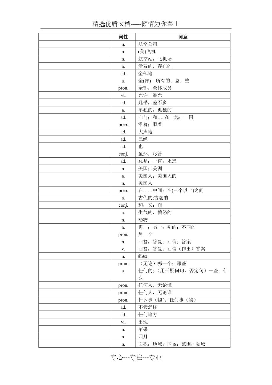 中考英语1600词汇默写版.doc_第2页