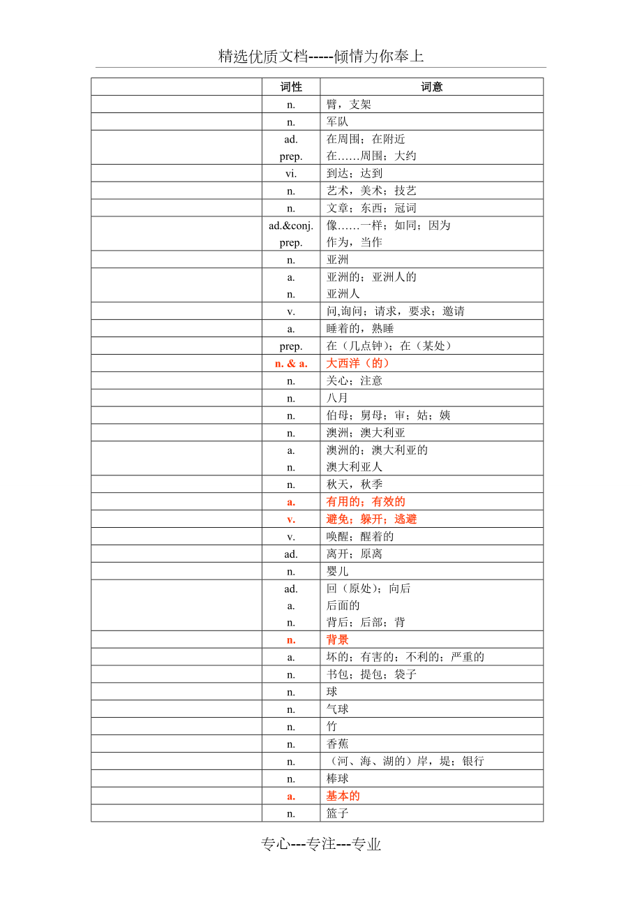 中考英语1600词汇默写版.doc_第3页