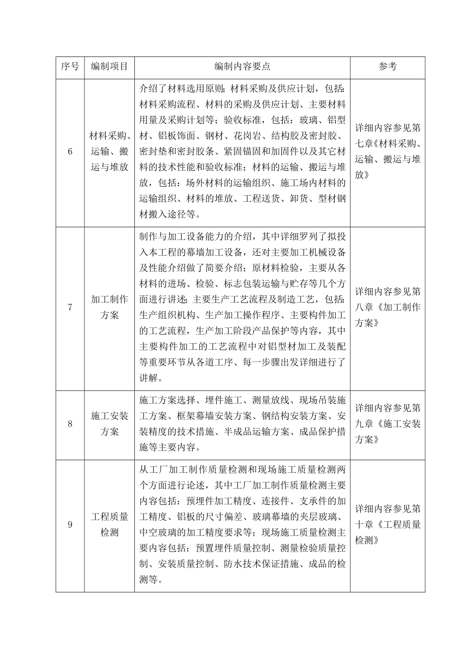 幕墙施工组织设计7.doc_第2页